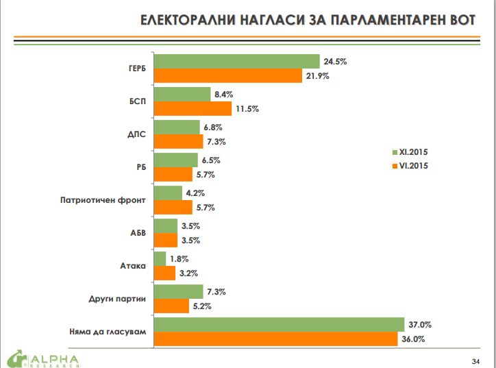 Алфа рисърч